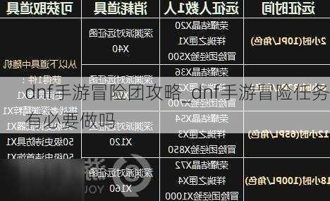 dnf手游冒险团攻略_dnf手游冒险任务有必要做吗