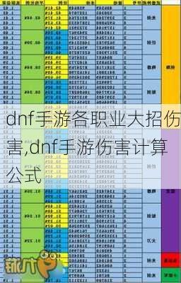 dnf手游各职业大招伤害,dnf手游伤害计算公式