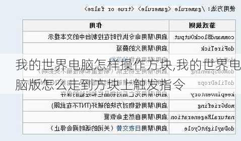 我的世界电脑怎样操作方块,我的世界电脑版怎么走到方块上触发指令