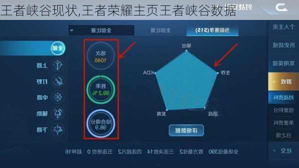 王者峡谷现状,王者荣耀主页王者峡谷数据
