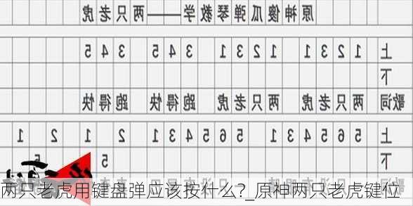 两只老虎用键盘弹应该按什么?_原神两只老虎键位