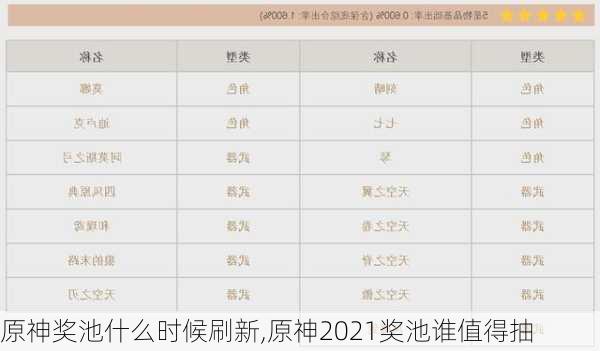 原神奖池什么时候刷新,原神2021奖池谁值得抽