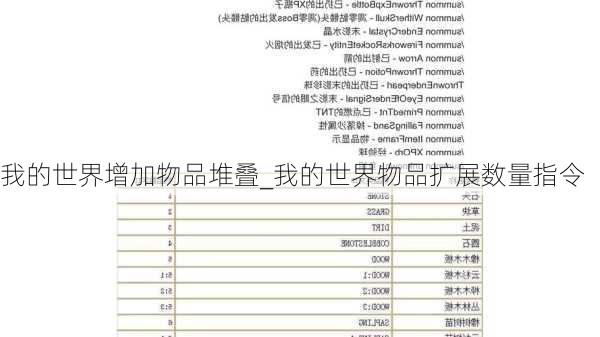 我的世界增加物品堆叠_我的世界物品扩展数量指令