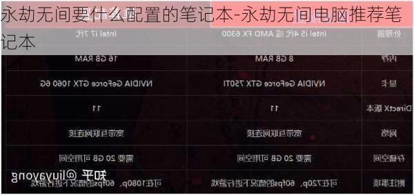 永劫无间要什么配置的笔记本-永劫无间电脑推荐笔记本