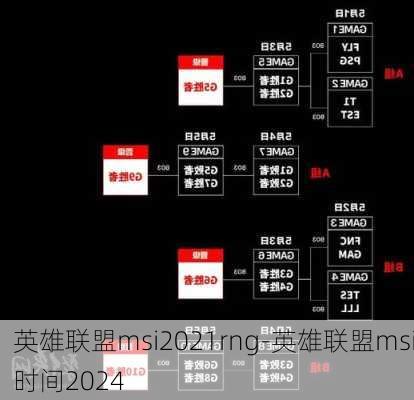 英雄联盟msi2021rng-英雄联盟msi时间2024