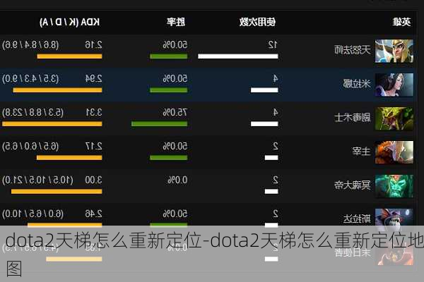 dota2天梯怎么重新定位-dota2天梯怎么重新定位地图