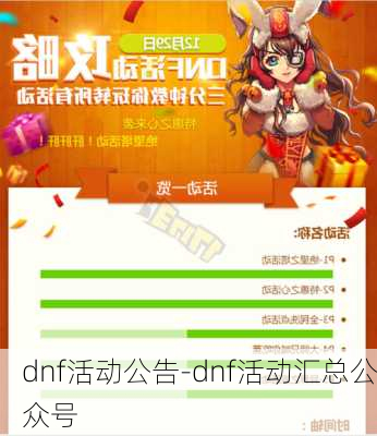 dnf活动公告-dnf活动汇总公众号