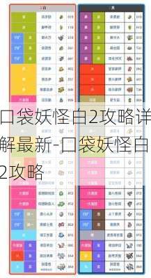 口袋妖怪白2攻略详解最新-囗袋妖怪白2攻略