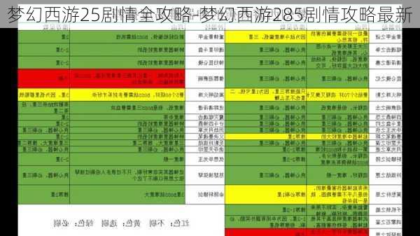 梦幻西游25剧情全攻略-梦幻西游285剧情攻略最新