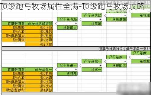 顶级跑马牧场属性全满-顶级跑马牧场攻略