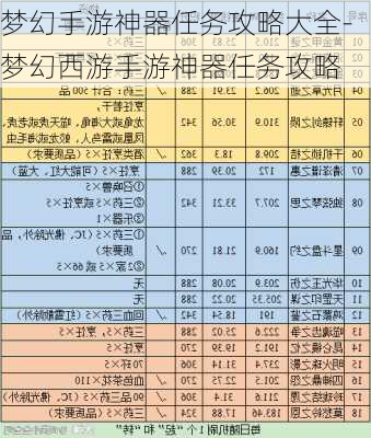 梦幻手游神器任务攻略大全-梦幻西游手游神器任务攻略