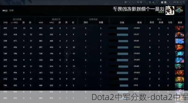 Dota2中军分数-dota2中军