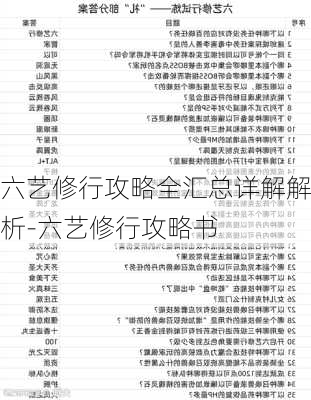 六艺修行攻略全汇总详解解析-六艺修行攻略书