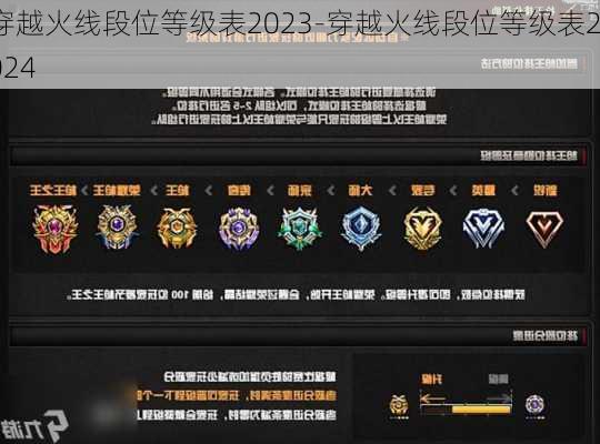 穿越火线段位等级表2023-穿越火线段位等级表2024