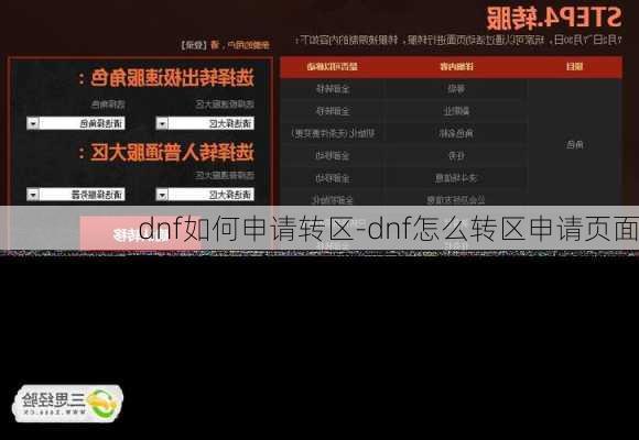 dnf如何申请转区-dnf怎么转区申请页面