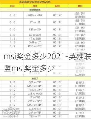 msi奖金多少2021-英雄联盟msi奖金多少