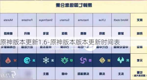 原神版本更新1.6-原神版本版本更新时间表