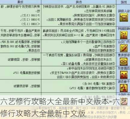 六艺修行攻略大全最新中文版本-六艺修行攻略大全最新中文版