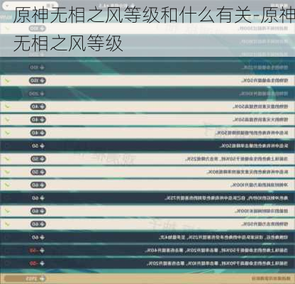 原神无相之风等级和什么有关-原神无相之风等级