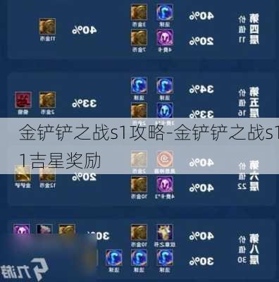 金铲铲之战s1攻略-金铲铲之战s11吉星奖励