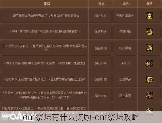 dnf祭坛有什么奖励-dnf祭坛攻略