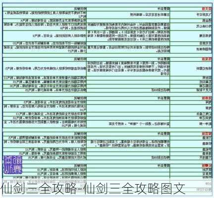 仙剑三全攻略-仙剑三全攻略图文