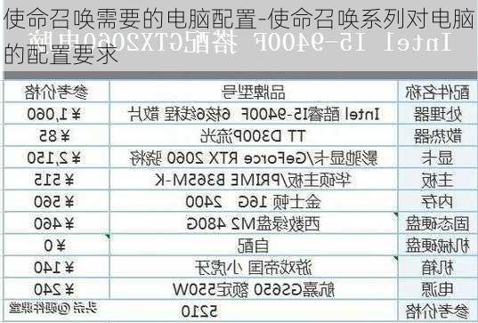 使命召唤需要的电脑配置-使命召唤系列对电脑的配置要求