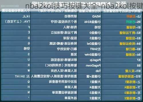 nba2kol技巧按键大全-nba2kol按键