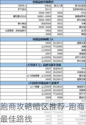 跑商攻略暗区推荐-跑商最佳路线