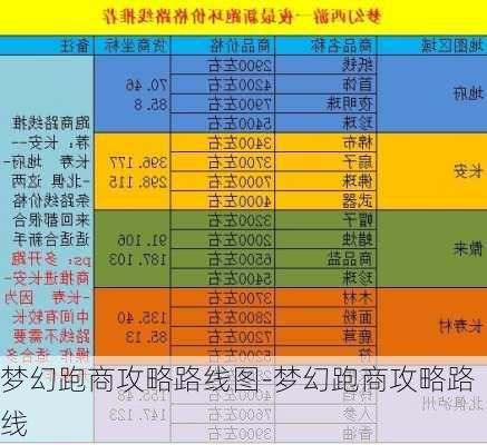 梦幻跑商攻略路线图-梦幻跑商攻略路线