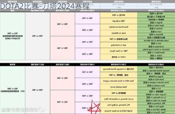 DOTA2比赛-刀塔2024赛程