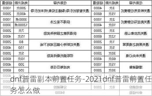 dnf普雷副本前置任务-2021dnf普雷前置任务怎么做