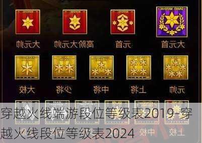 穿越火线端游段位等级表2019-穿越火线段位等级表2024