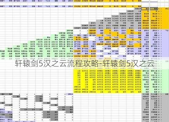 轩辕剑5汉之云流程攻略-轩辕剑5汉之云