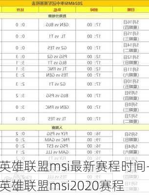 英雄联盟msi最新赛程时间-英雄联盟msi2020赛程