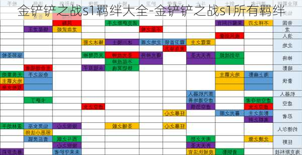 金铲铲之战s1羁绊大全-金铲铲之战s1所有羁绊