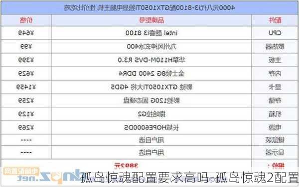 孤岛惊魂配置要求高吗-孤岛惊魂2配置