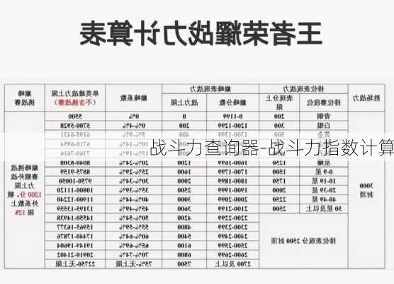 战斗力查询器-战斗力指数计算