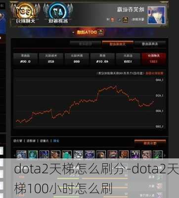 dota2天梯怎么刷分-dota2天梯100小时怎么刷