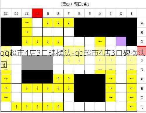 qq超市4店3口碑摆法-qq超市4店3口碑摆法图