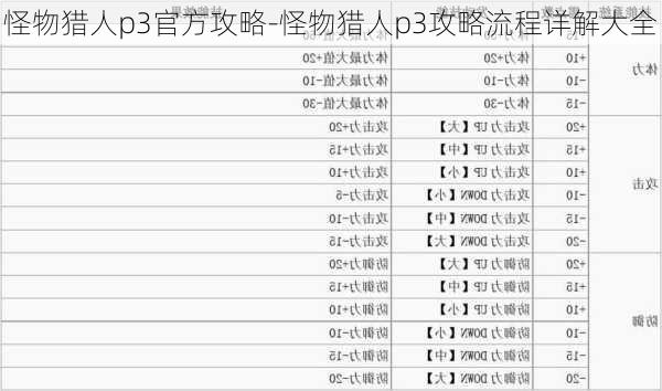 怪物猎人p3官方攻略-怪物猎人p3攻略流程详解大全