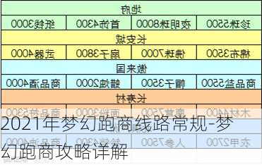 2021年梦幻跑商线路常规-梦幻跑商攻略详解