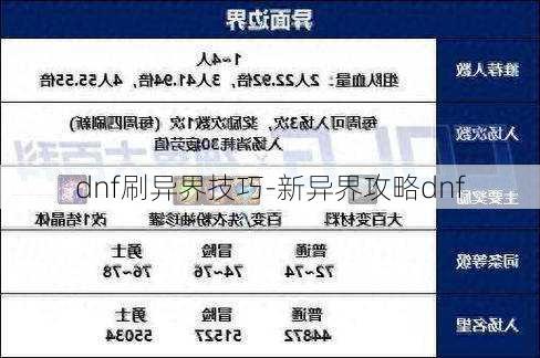 dnf刷异界技巧-新异界攻略dnf