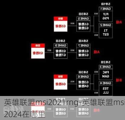 英雄联盟msi2021rng-英雄联盟msi2024在哪里