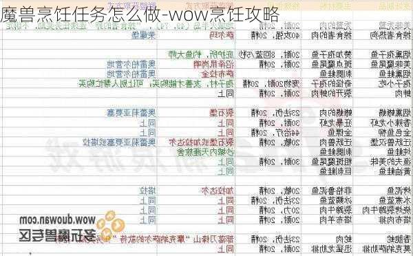 魔兽烹饪任务怎么做-wow烹饪攻略