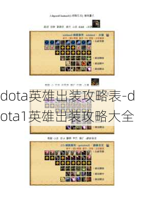 dota英雄出装攻略表-dota1英雄出装攻略大全