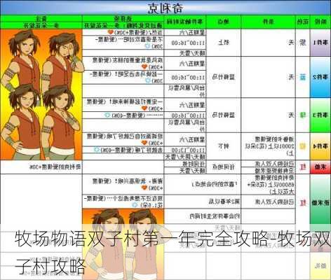 牧场物语双子村第一年完全攻略-牧场双子村攻略