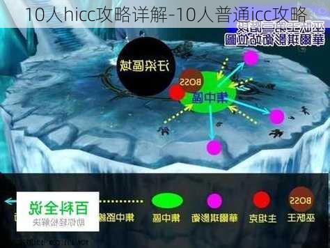 10人hicc攻略详解-10人普通icc攻略