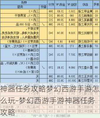 神器任务攻略梦幻西游手游怎么玩-梦幻西游手游神器任务攻略