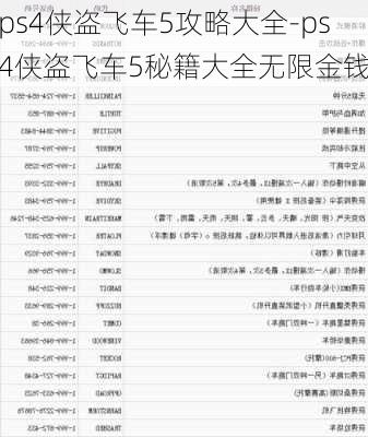 ps4侠盗飞车5攻略大全-ps4侠盗飞车5秘籍大全无限金钱